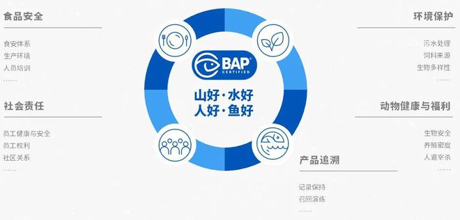 【认证咨询】BAP国际认证 安心水产(图1)