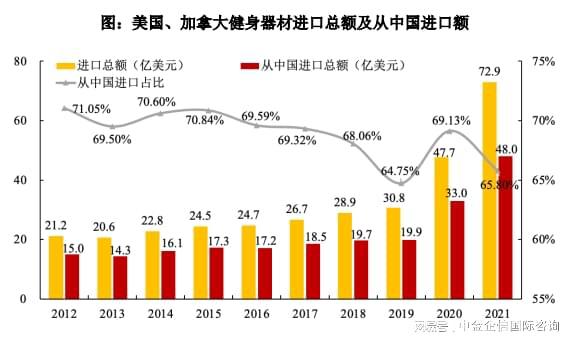 专精特新“小巨人”健身器材市场占有率认证（2024）(图1)