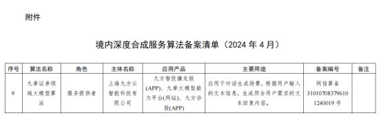 权威认证智能合规风控平台九方智投赋能行业安全经营(图8)