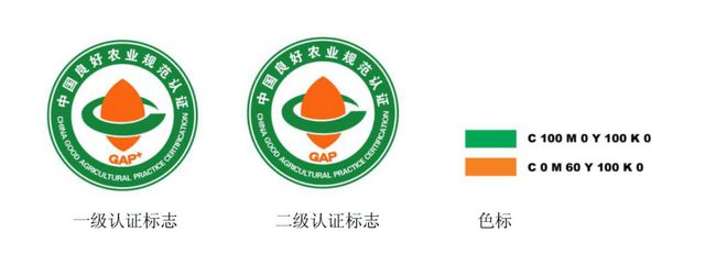 【认证咨询】良好农业规范(GAP)认证(图3)